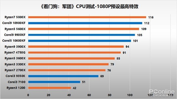 X1 vs. GTX：显卡之争  第1张