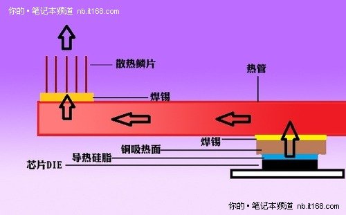 散热器大揭秘：游戏玩家必备，选择恰当散热器，让电脑飞起来  第1张