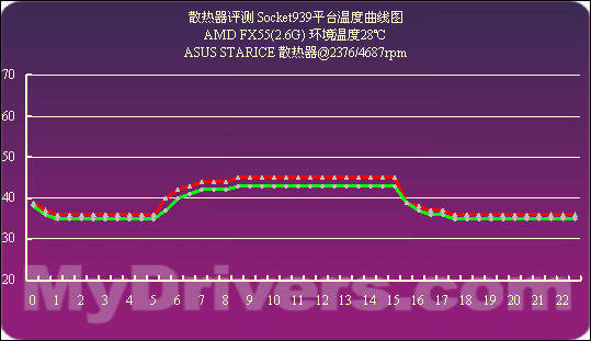 散热器大揭秘：游戏玩家必备，选择恰当散热器，让电脑飞起来  第3张