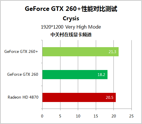 GTX550TI VS 孤岛危机3：性能对决，谁能笑到最后？  第2张