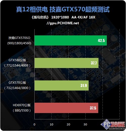 GTX550TI VS 孤岛危机3：性能对决，谁能笑到最后？  第4张