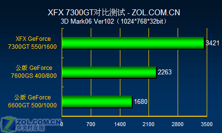 Titan VS GTX 1080 Ti：性能不相上下，价格差距大到离谱  第2张