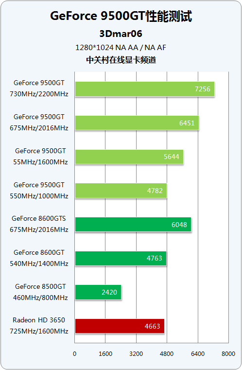 Titan VS GTX 1080 Ti：性能不相上下，价格差距大到离谱  第6张