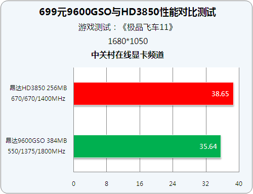 GTX660显卡揭秘：VR游戏性能大揭秘