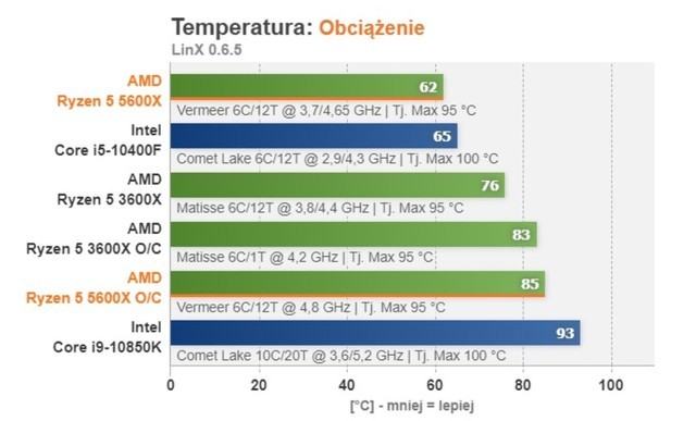 GTX 970：性能散热噪音全面对比，哪款更值得入手？  第5张