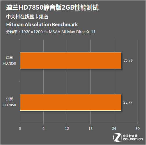 黑红配色，游戏帧数稳定60+，噪音几乎无，GTX 1080显卡性能实测  第4张