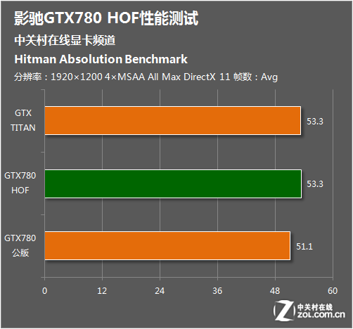 影驰GTX 960名人堂4GHOF：游戏显卡霸主，性能稳定散热强劲