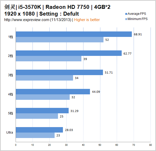 GTA5新手必读：GTX 750Ti显卡，720P分辨率为最佳选择  第4张