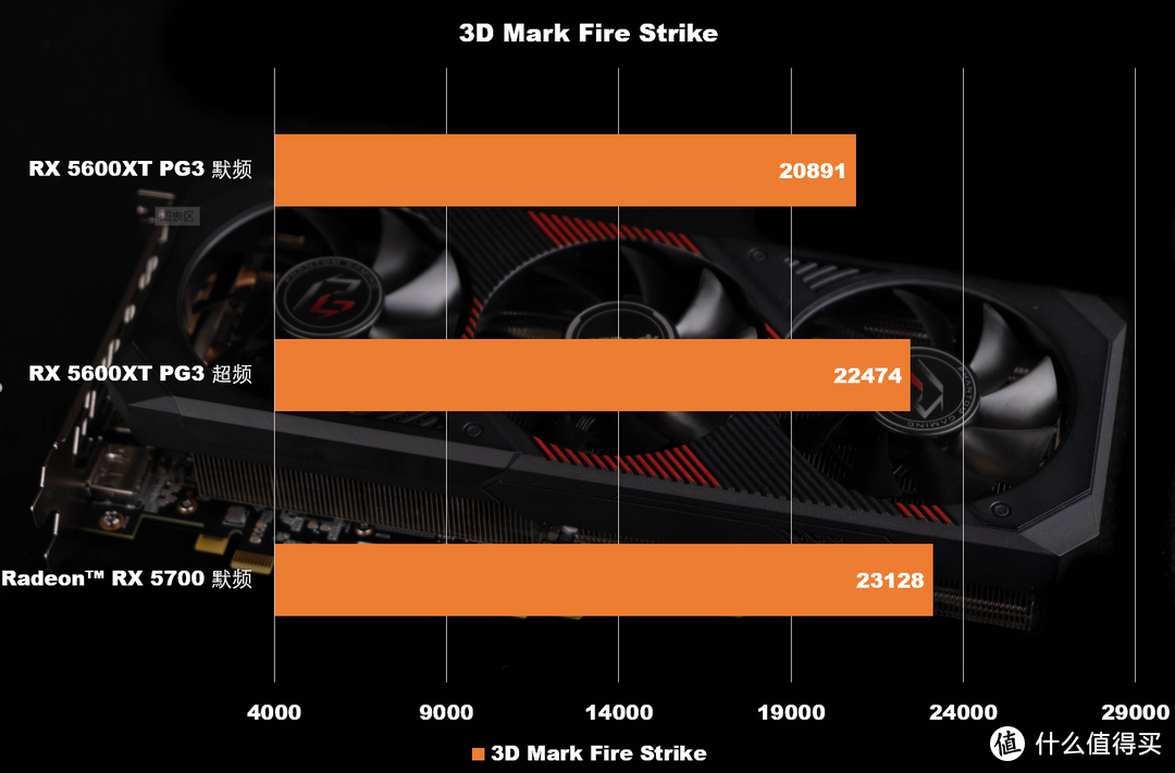 HD 7750 vs GTX 550 Ti：性能对比，谁更胜一筹？  第2张