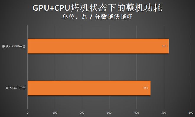 HD 7750 vs GTX 550 Ti：性能对比，谁更胜一筹？  第3张