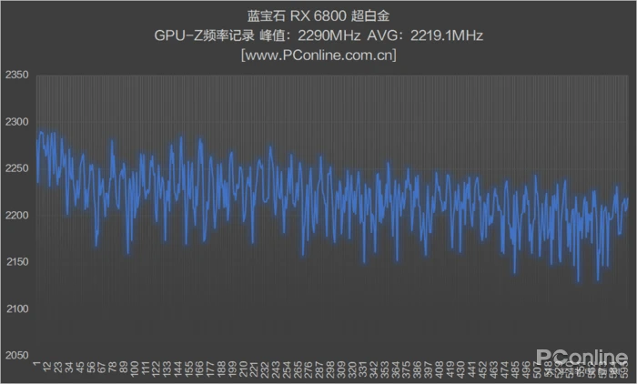 翔升GTX750显卡：中端神器还是过时货？  第3张