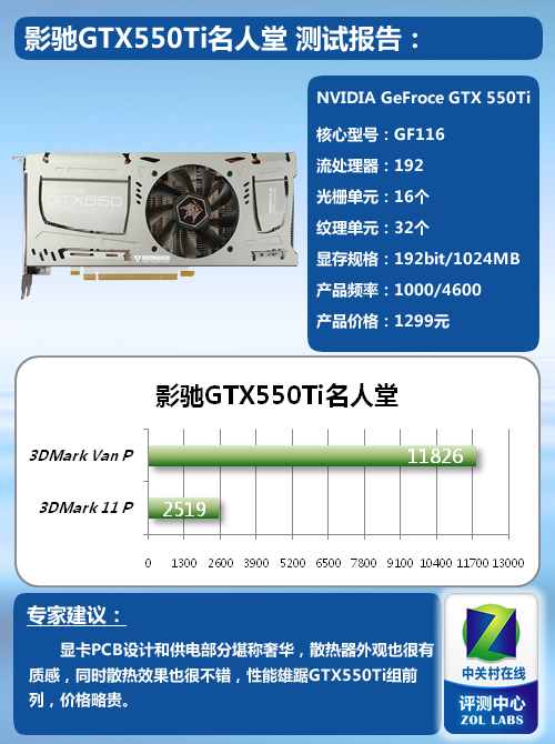 显卡大对决：超冰龙VS295X2，性能、散热、价格全面解析  第4张