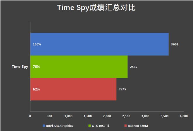 酷睿i5搭配索泰GTX 460，游戏流畅体验揭秘  第6张