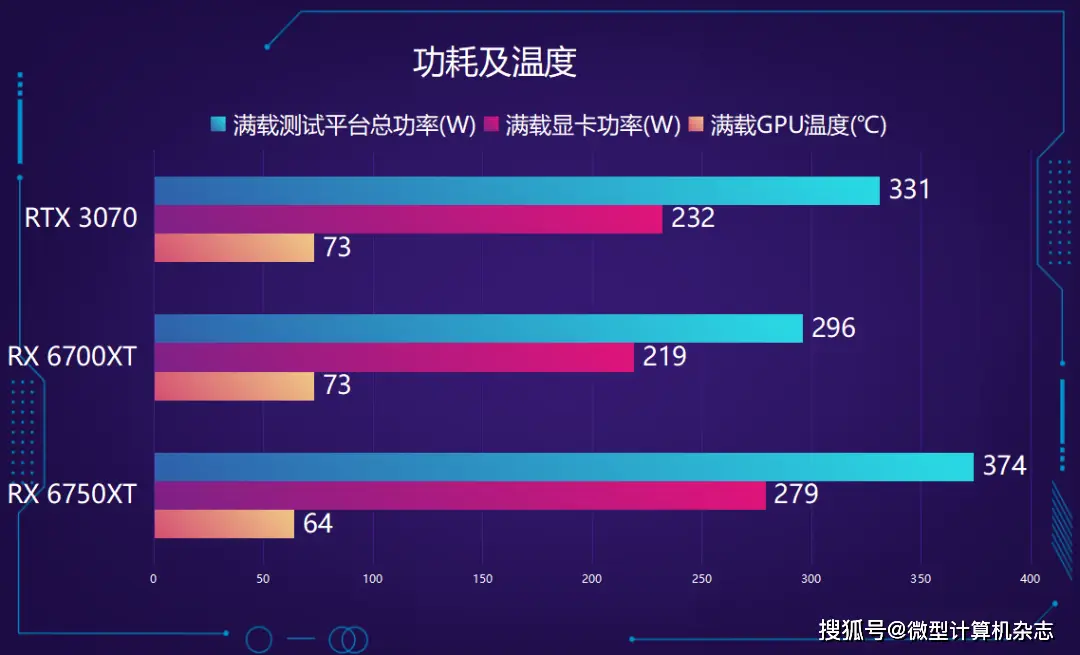 影驰GTX760黑将VS四星黑将：性能对比、价格差距大  第3张