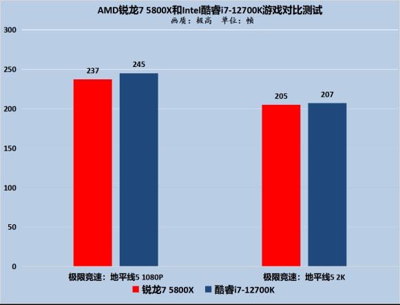 i5 4670K+GTX 760：电脑性能升级大揭秘  第4张