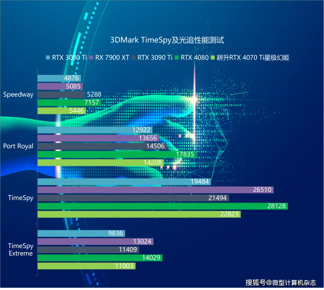 选驱动不慌，GTX 760名人堂如何选？