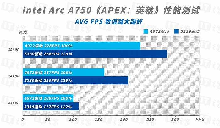 选驱动不慌，GTX 760名人堂如何选？  第2张