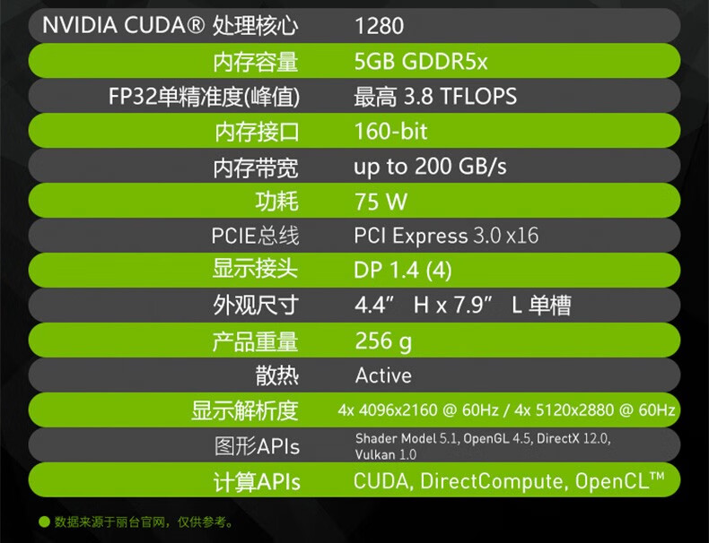 GTX 960显卡选择：4GB还是2GB？解密游戏性能差异  第5张