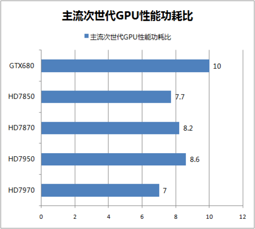 显卡功耗大揭秘：R7 260X VS GTX650T，到底谁更省电？  第2张