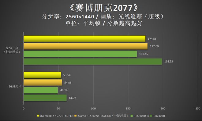 影驰GTX 980 T1海外版：超频性能，畅享游戏世界  第7张