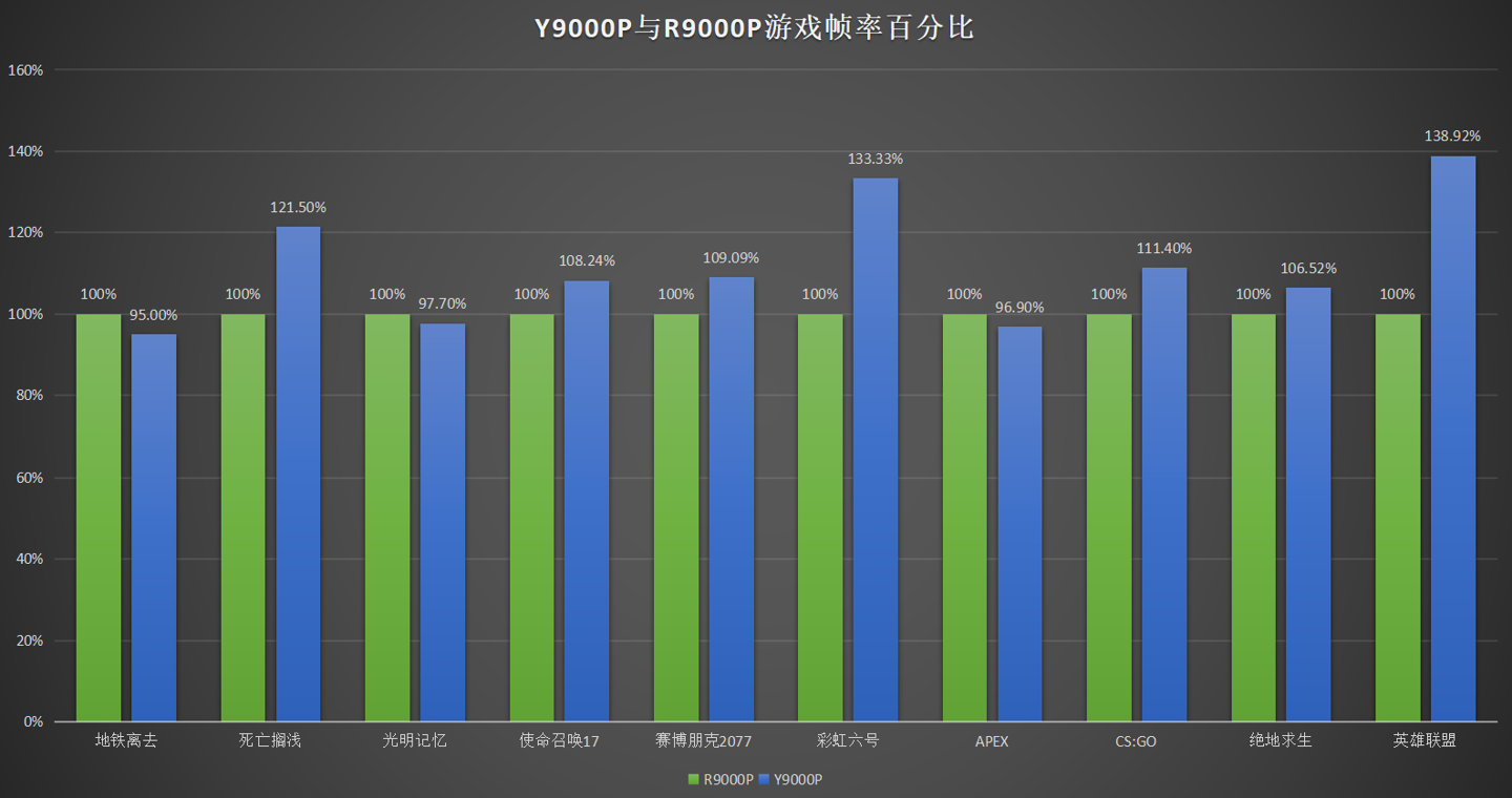 索泰GTX 460-1GD5毁灭者：游戏玩家的终极利器  第6张