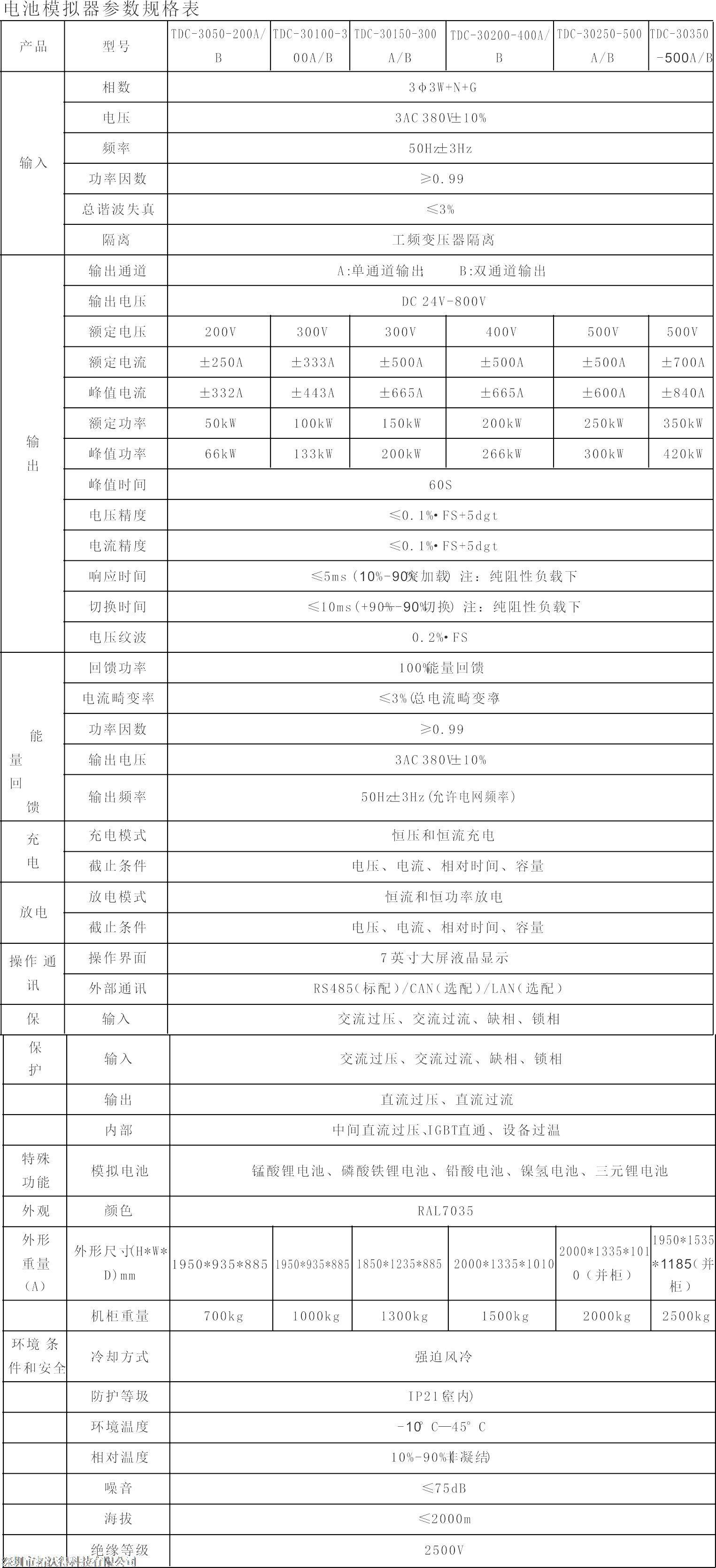 GTX 750 Ti显卡：6P还是无6P？选对接口，畅玩游戏更稳