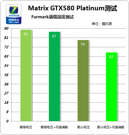 GTX760显卡功耗揭秘：为何成为玩家烦恼？