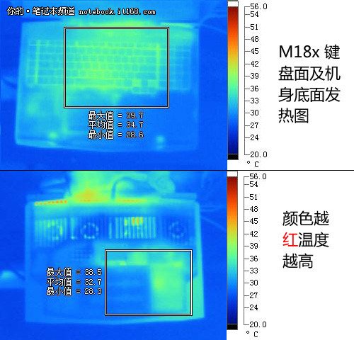 GTX 960：低能耗高性能，究竟谁更胜一筹？  第3张