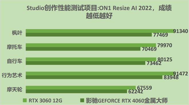 影驰GTX 960：电竞利器，游戏世界的震撼入场券  第3张