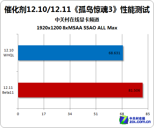 GTX 950显卡驱动：三招让你的游戏画面更出色  第2张