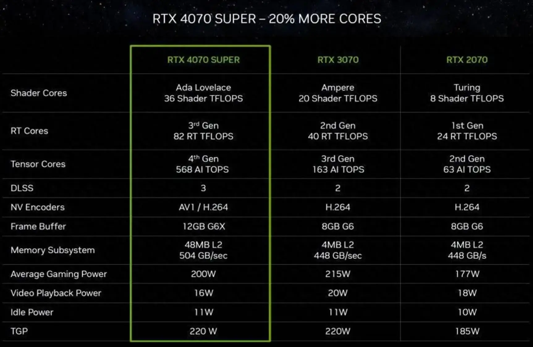 GTX 550 Ti显卡：超强性能解析，流畅游戏体验全攻略  第8张