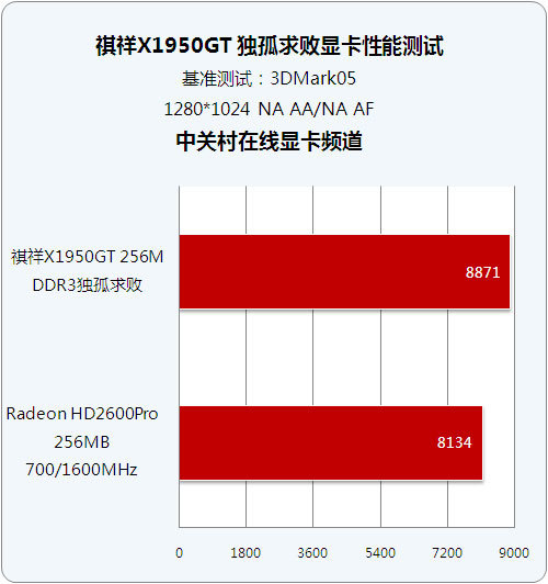 影驰GTX 750：游戏与设计的双重享受  第2张