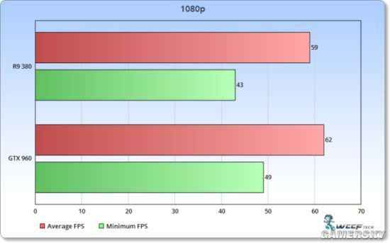 GTX 1030 vs 4K：性能挑战揭秘  第6张