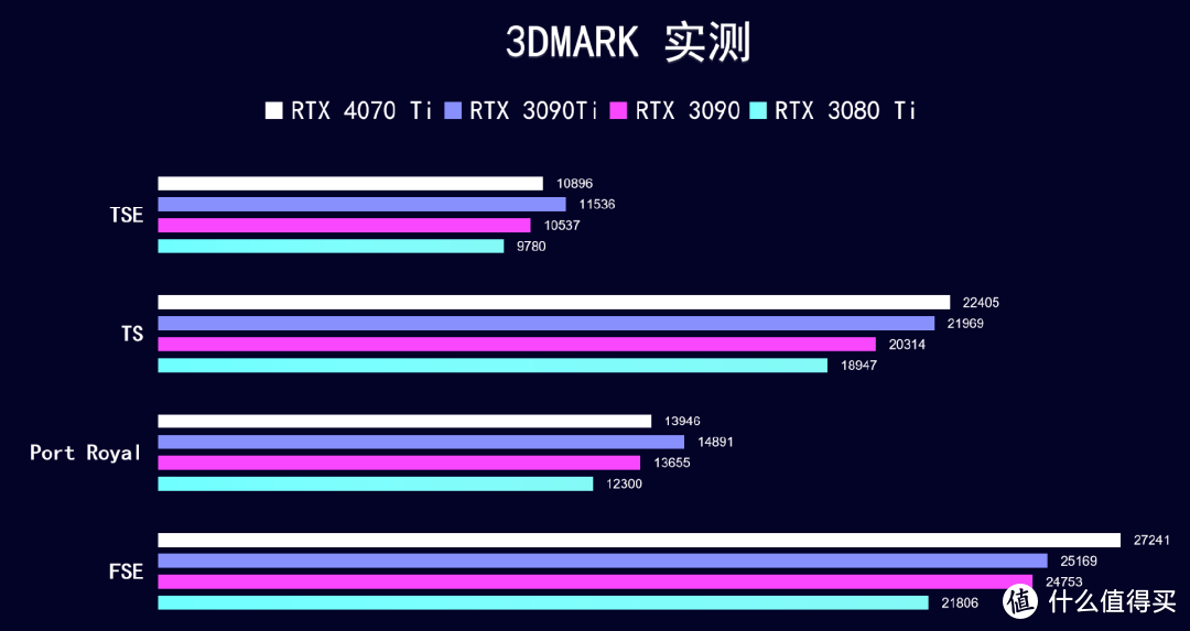 探秘GTX750系列显卡：性价比之选，游戏办公两相宜  第3张