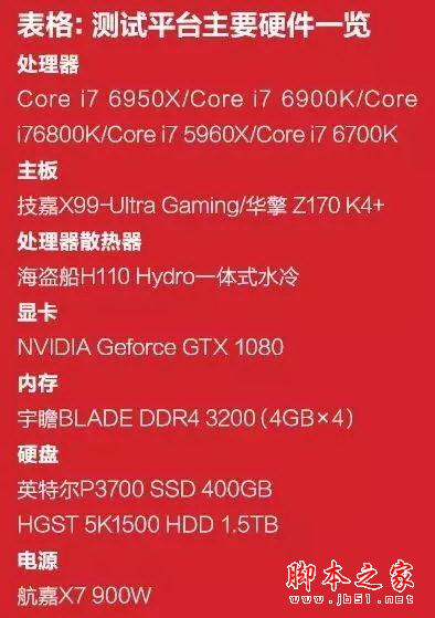 GTX980核心面积揭秘：性能究竟受何影响？  第1张