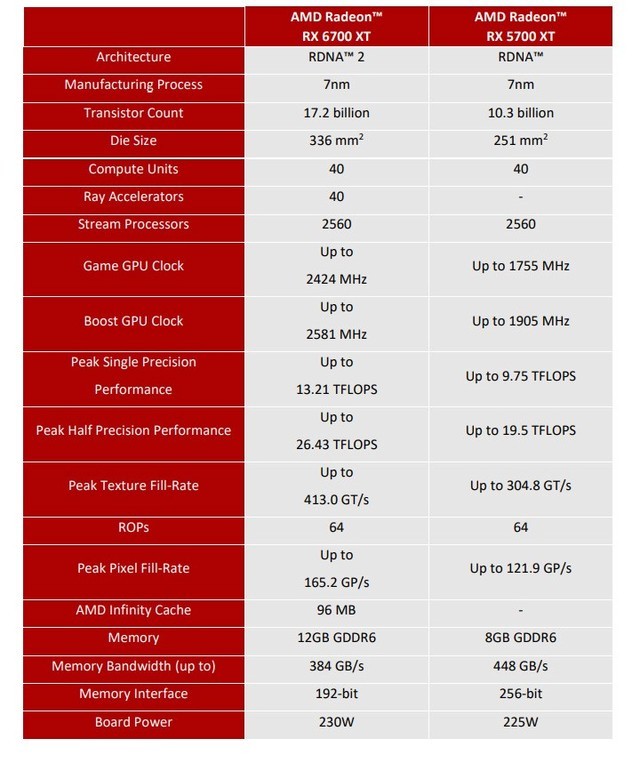 GTX980核心面积揭秘：性能究竟受何影响？  第7张