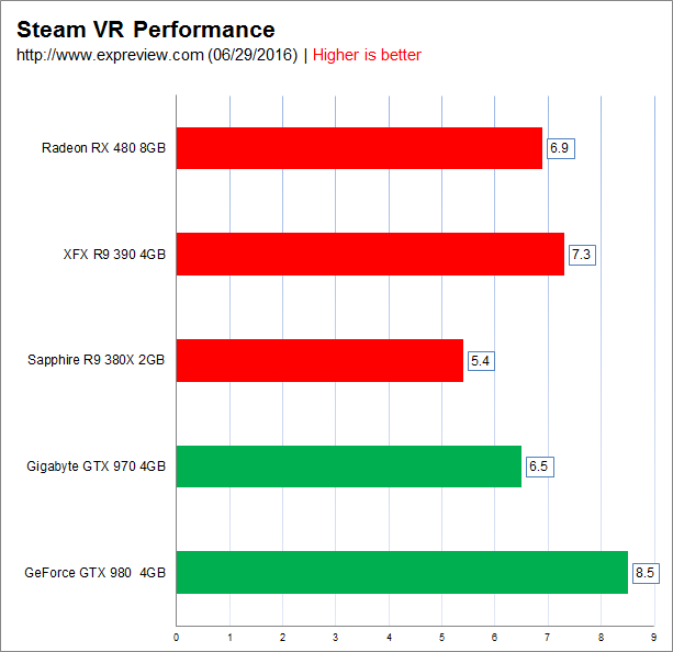 GTX980核心面积揭秘：性能究竟受何影响？  第8张