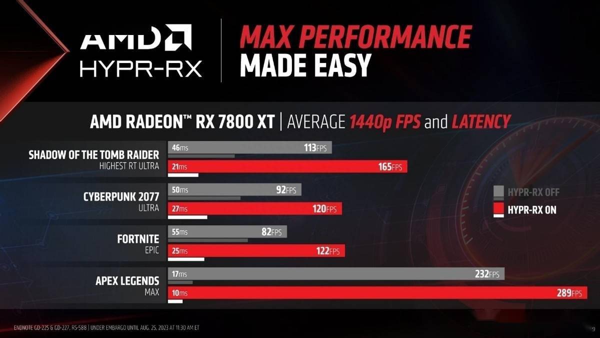 GTX950高频版：轻松应对游戏需求，办公利器还是性能短板？  第4张