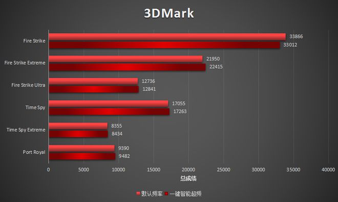 GTX950高频版：轻松应对游戏需求，办公利器还是性能短板？  第5张