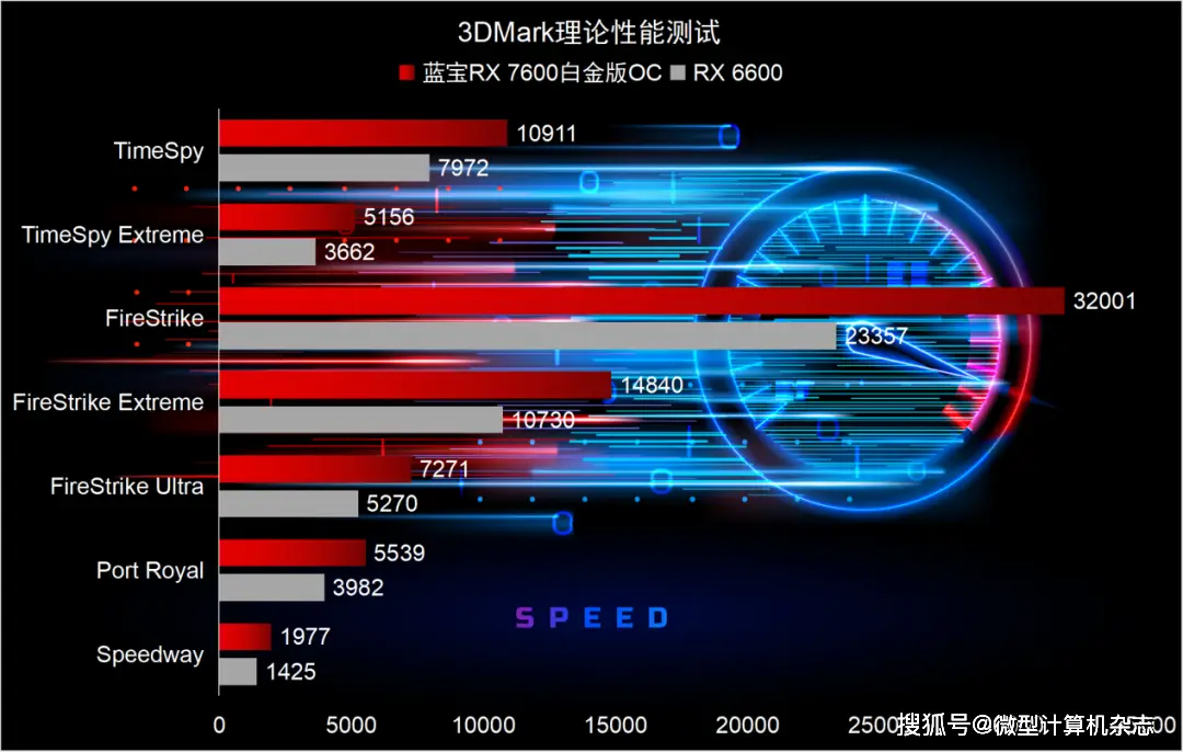 GTX950高频版：轻松应对游戏需求，办公利器还是性能短板？  第6张