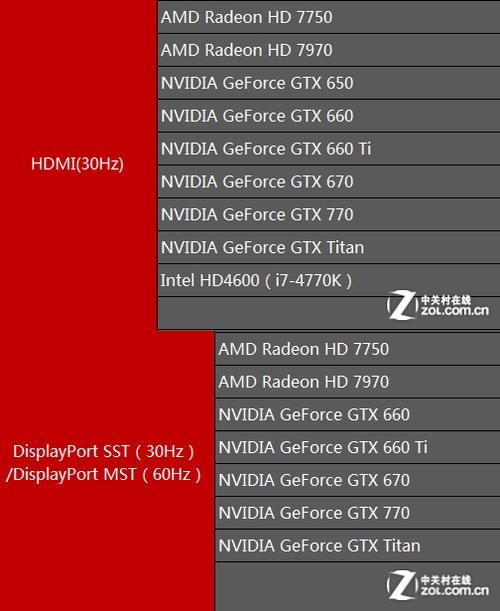 GTX730三屏显示，工作娱乐两不误  第6张