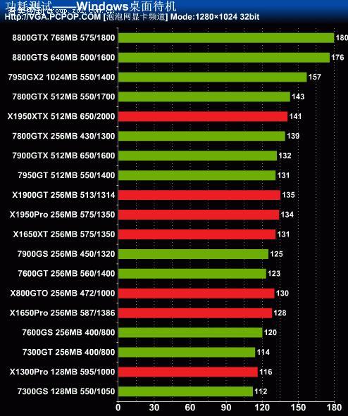 双GTX460电源全攻略：如何选配最佳电源？  第2张