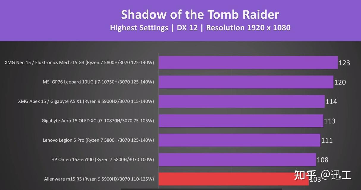 GTX 310跑分大揭秘：游戏者争相追捧的显卡性能黑科技  第5张