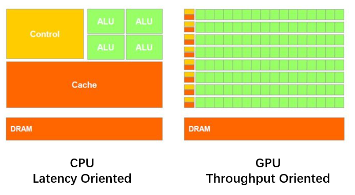 GTX460 vs 7770：性能对决，究竟谁更胜一筹？  第2张