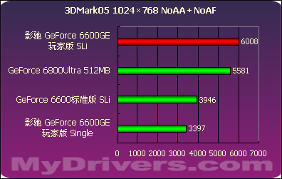 NVIDIA GTX760：显卡界的黑马，性能优异稳定如一