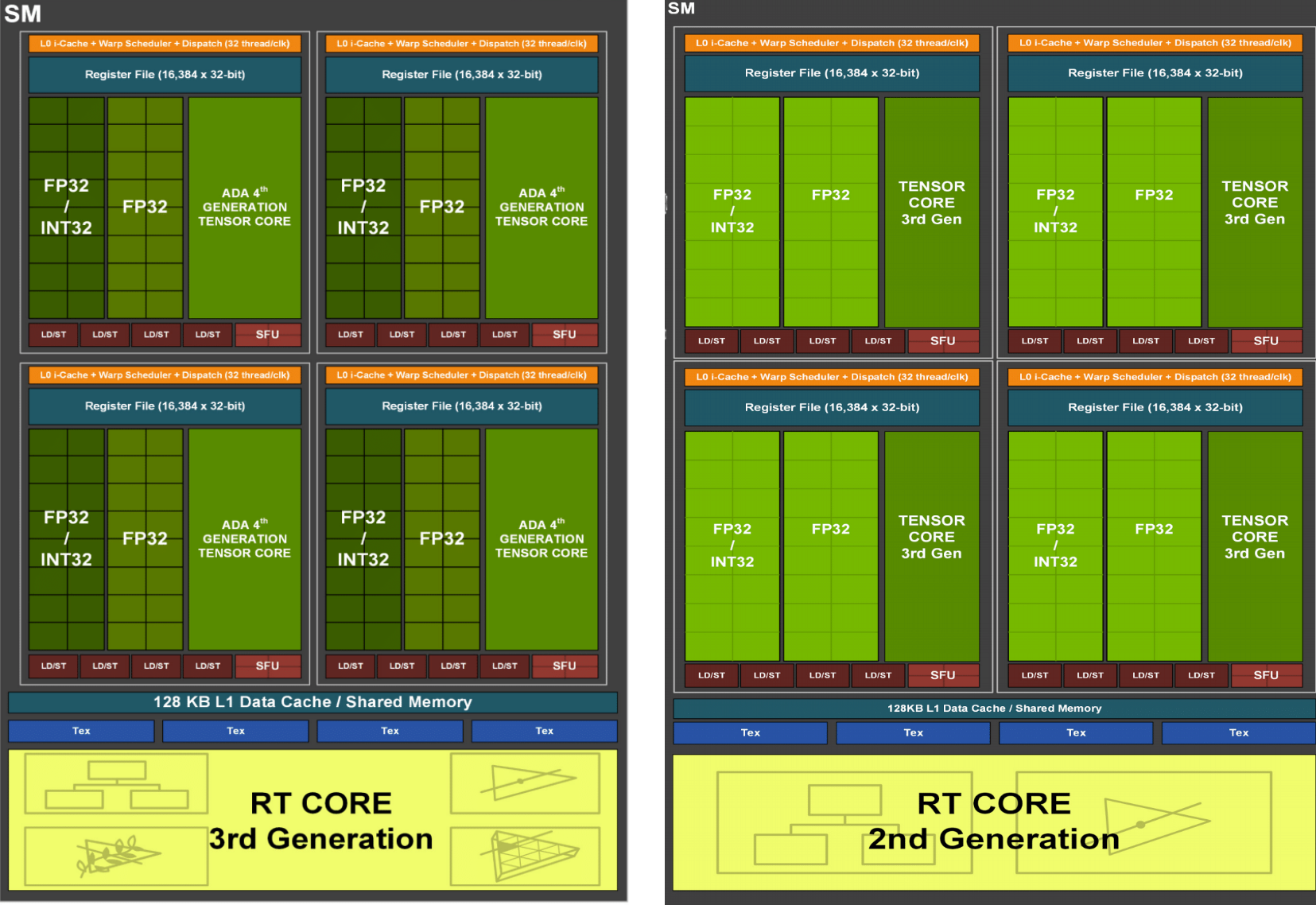 Titan X VS 1080：性能对决，谁主沉浮？  第2张