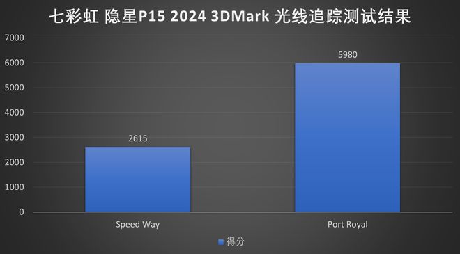 NVIDIA GTX 660：游戏硬件新宠！驱动程序安装必看  第6张