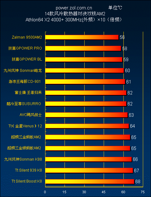 GTX760显卡电源之谜：500瓦是否足够应对高性能挑战？