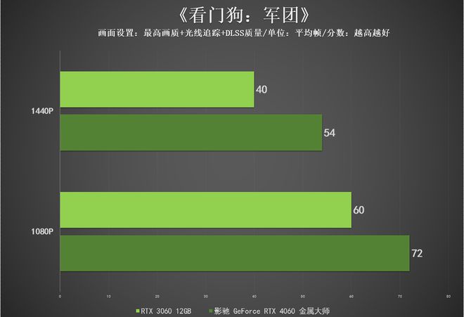 玩游戏必备！GTX750Ti显卡全面解析  第2张