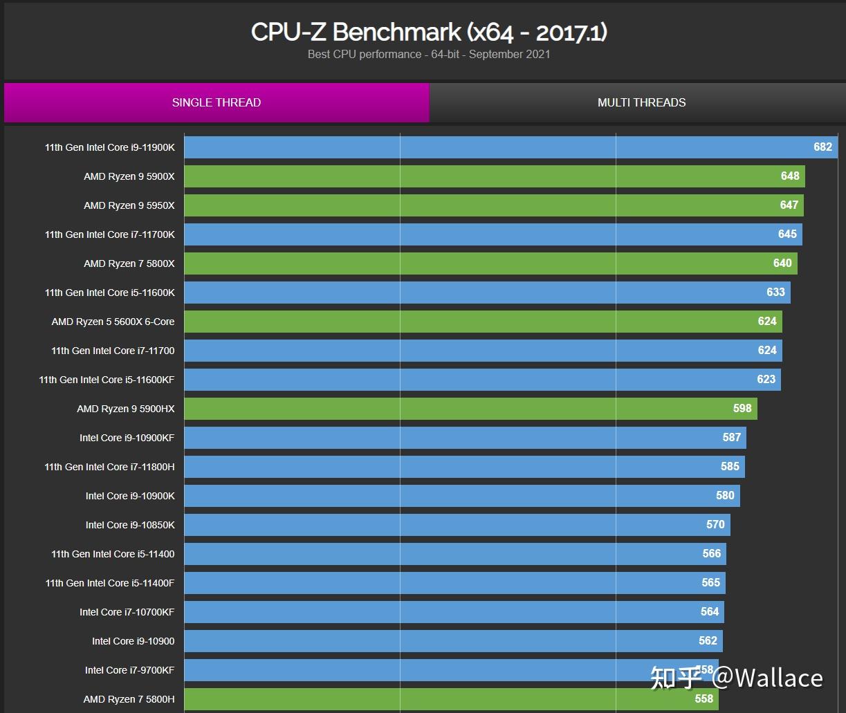 揭秘NVIDIA GTX 1080在3DMark的霸主地位  第4张